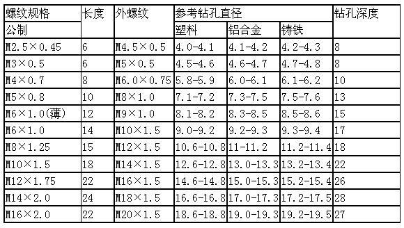 302型自攻护套规格 302型自攻护套规格