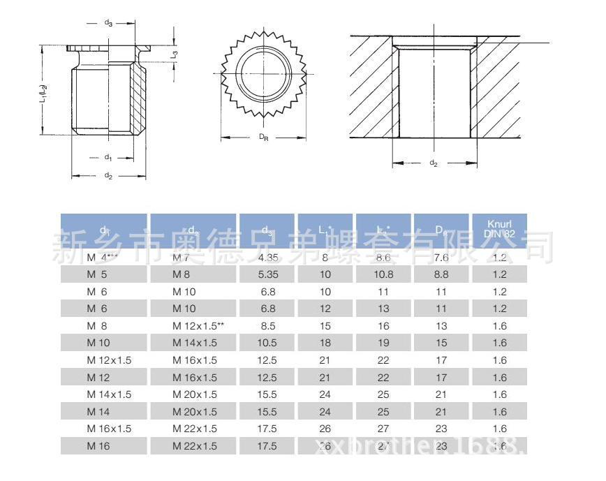带齿螺套常用规格 带齿螺套常用规格